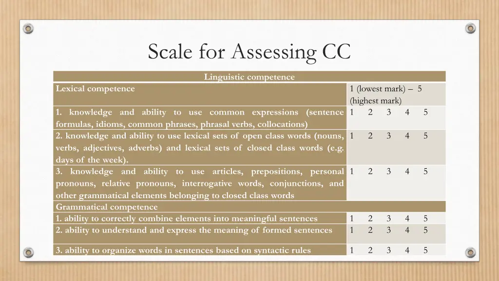 scale for assessing cc 1