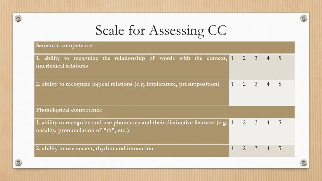 scale for assessing cc 2