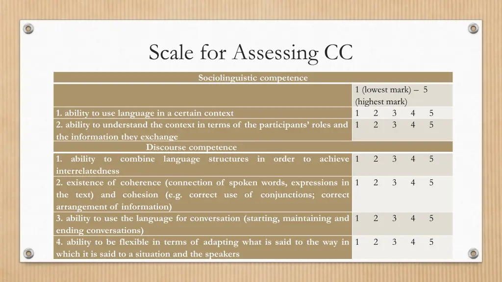 scale for assessing cc 3