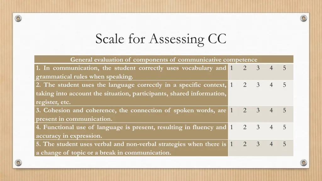 scale for assessing cc