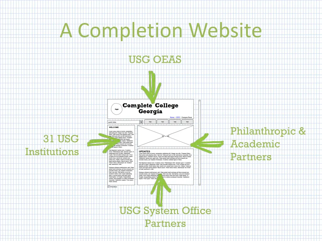 a completion website