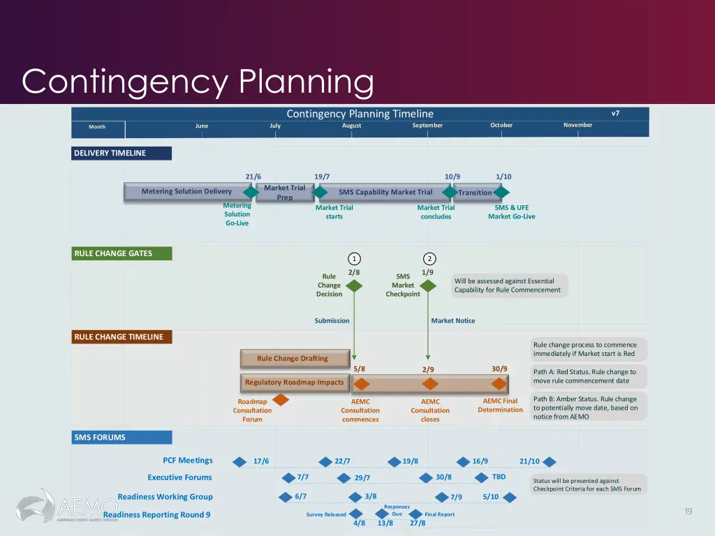 contingency planning