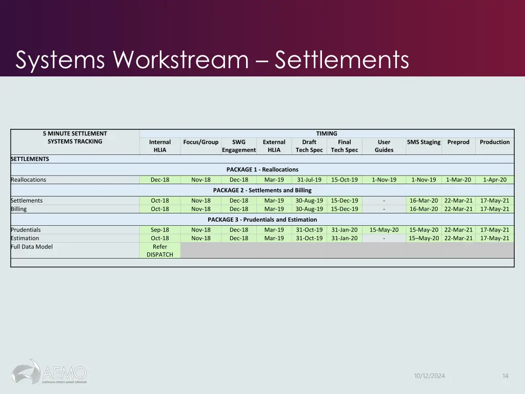 systems workstream settlements