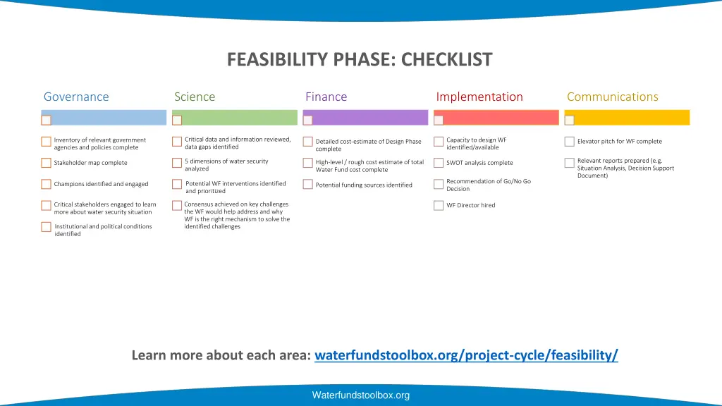 feasibility phase checklist