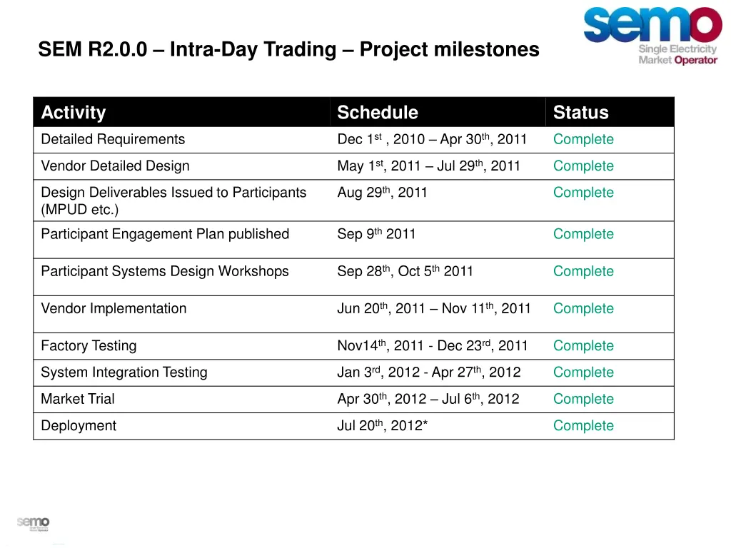 sem r2 0 0 intra day trading project milestones