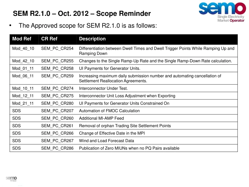 sem r2 1 0 oct 2012 scope reminder