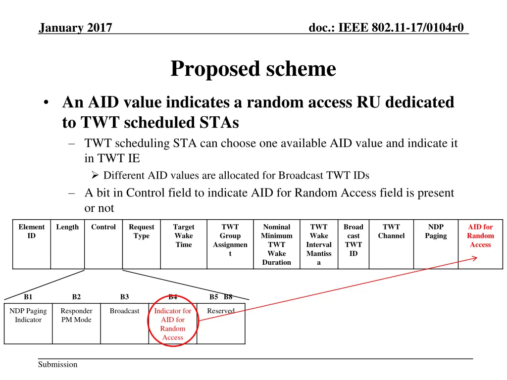 doc ieee 802 11 17 0104r0 7