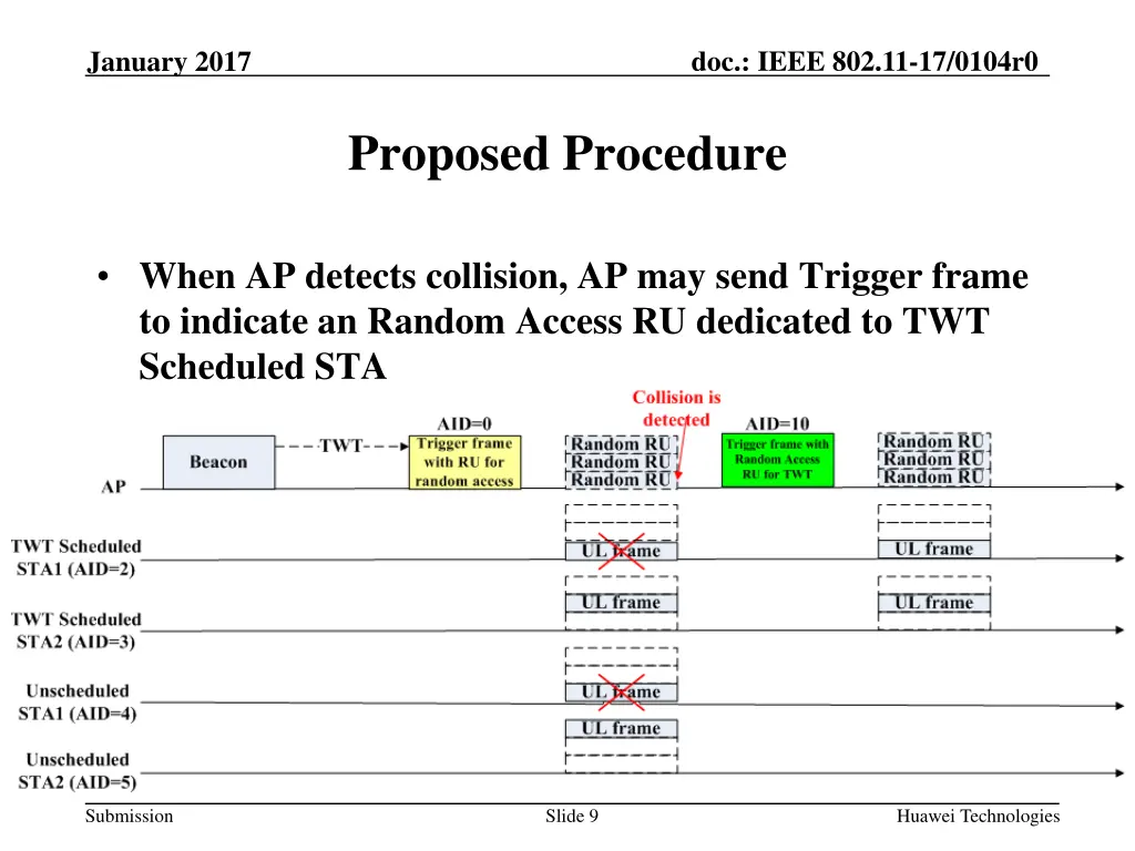 doc ieee 802 11 17 0104r0 8