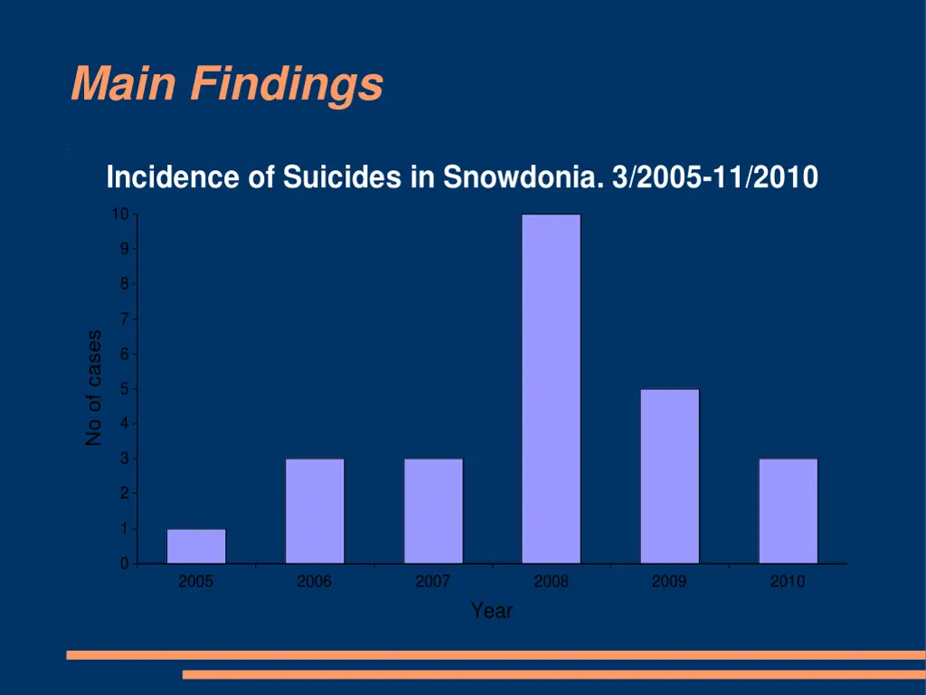 main findings