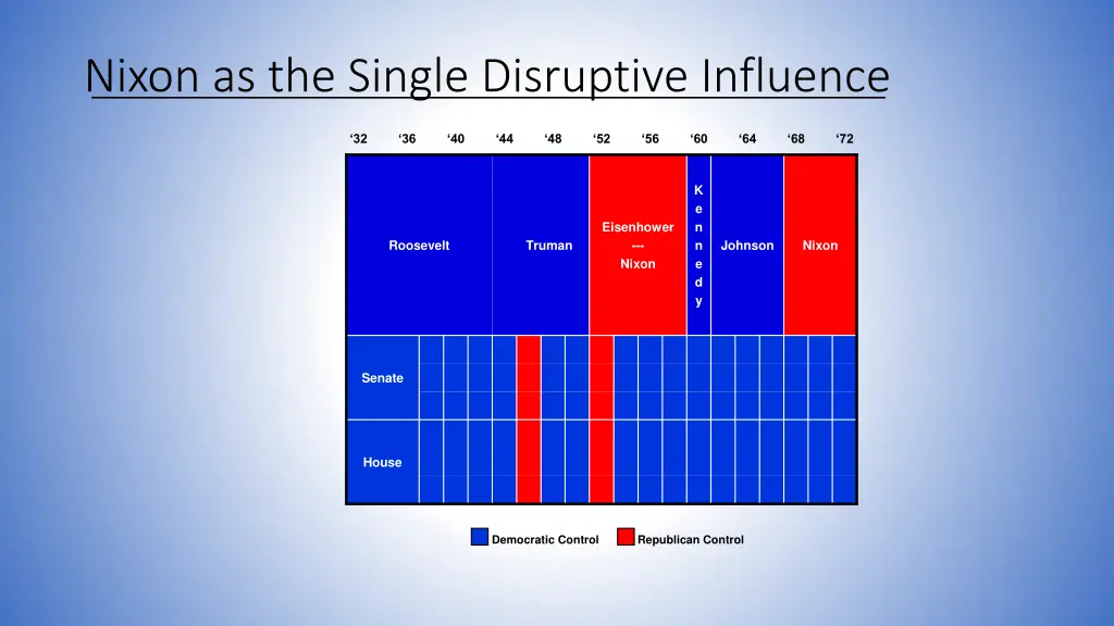 nixon as the single disruptive influence