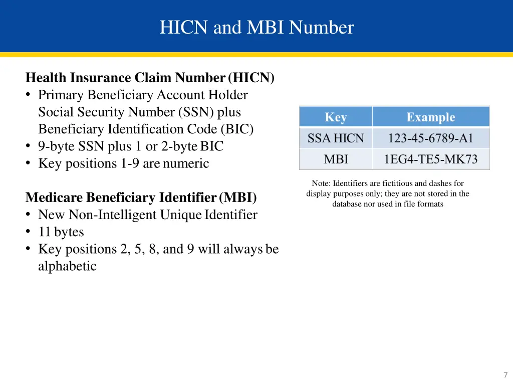 hicn and mbi number