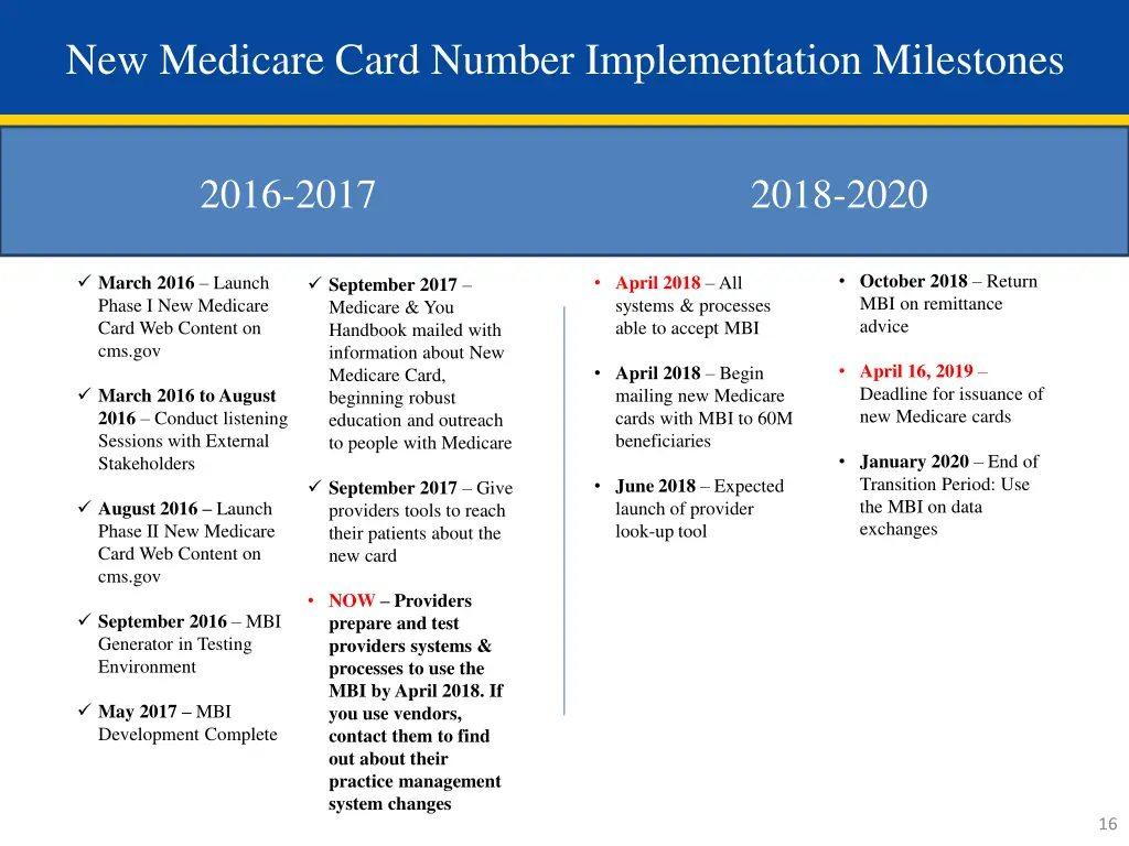 new medicare card number implementation milestones