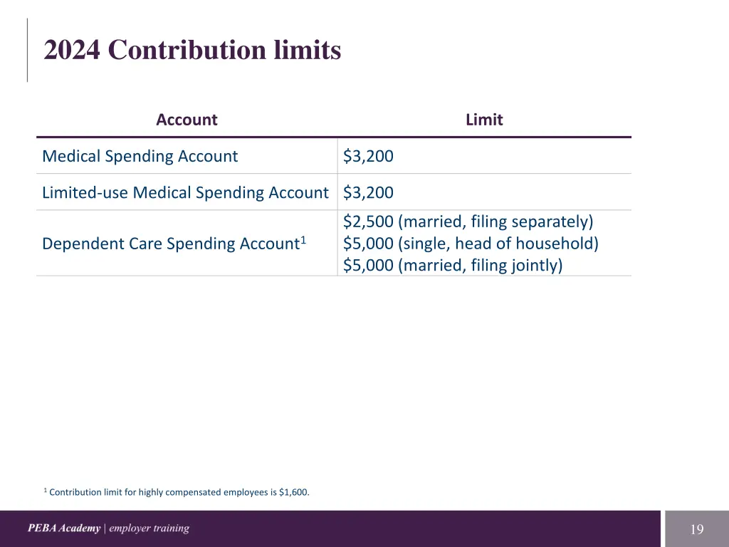 2024 contribution limits