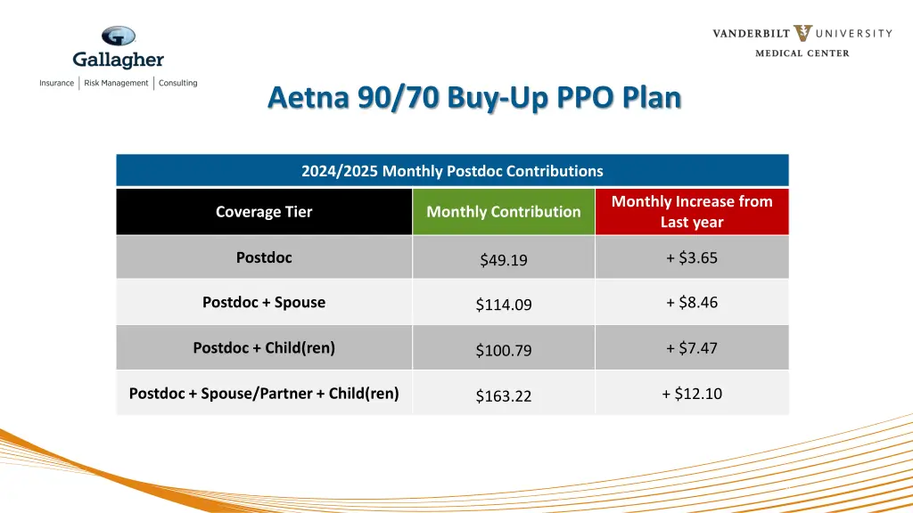 aetna 90 70 buy up ppo plan