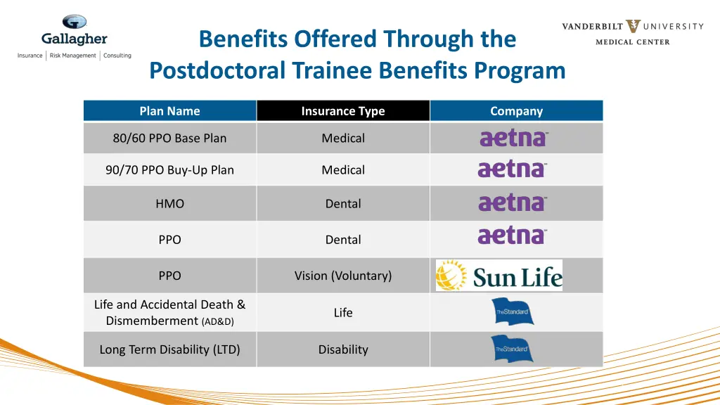 benefits offered through the postdoctoral trainee