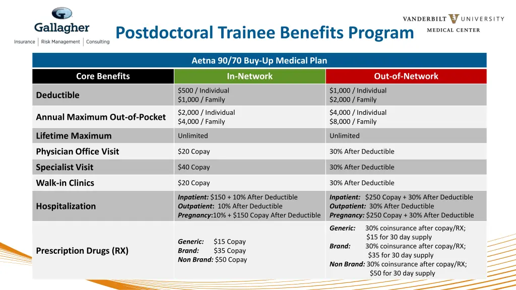 postdoctoral trainee benefits program 2