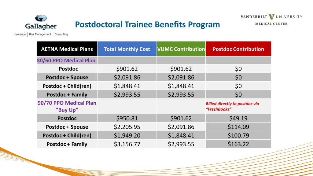 postdoctoral trainee benefits program 4