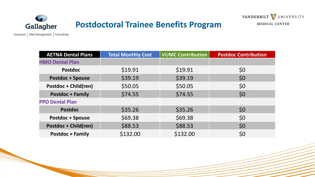 postdoctoral trainee benefits program 5