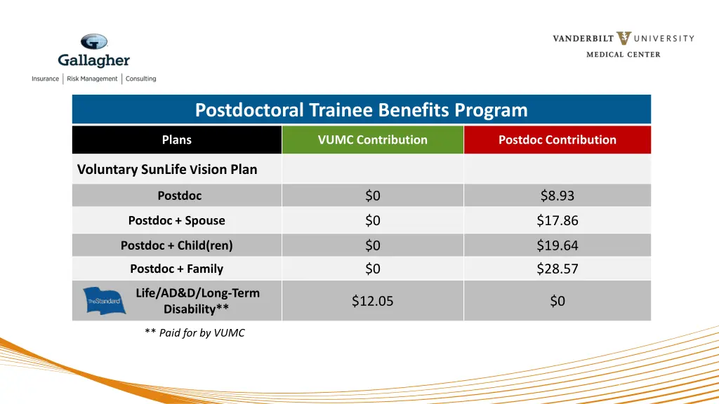 postdoctoral trainee benefits program 6