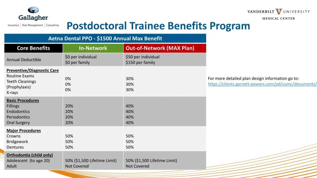 postdoctoral trainee benefits program 7