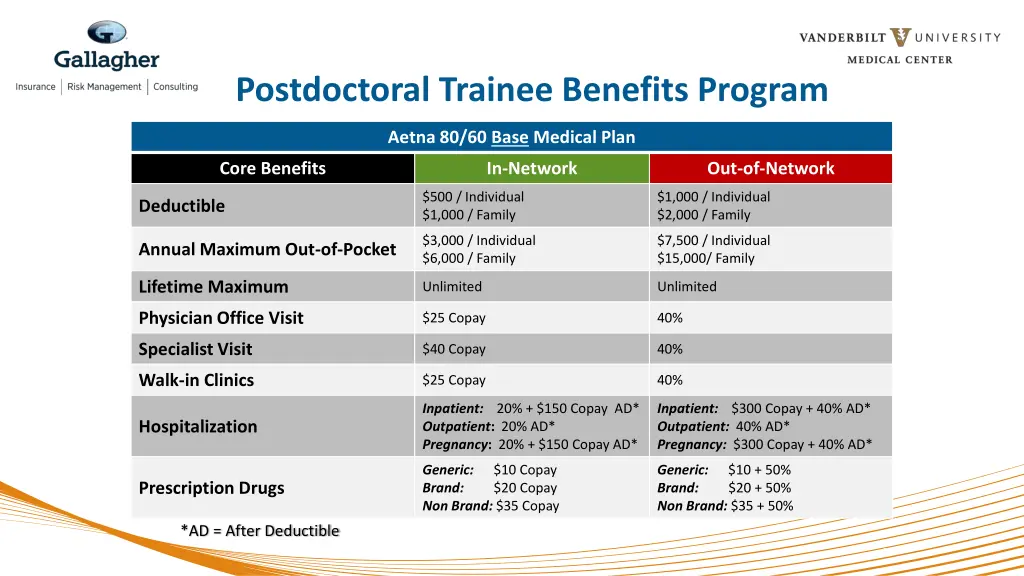 postdoctoral trainee benefits program