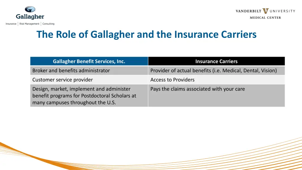 the role of gallagher and the insurance carriers