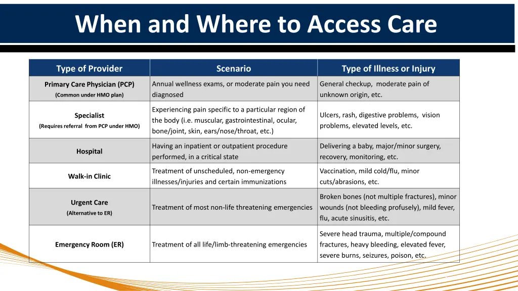 when and where to access care