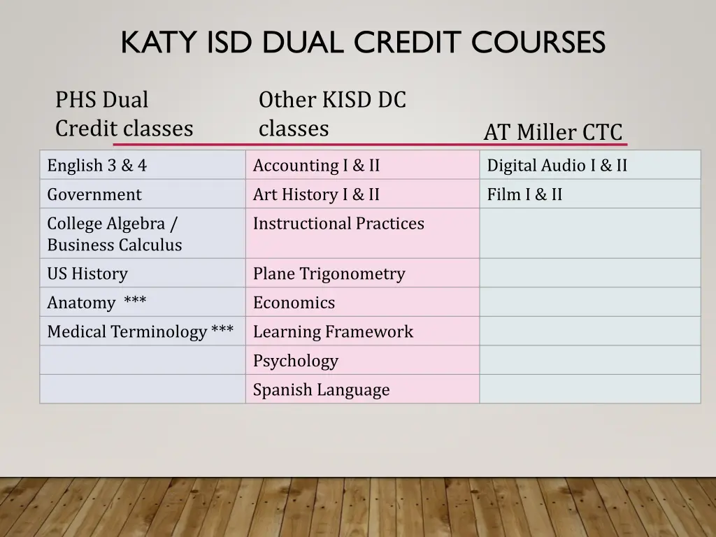 katy isd dual credit courses