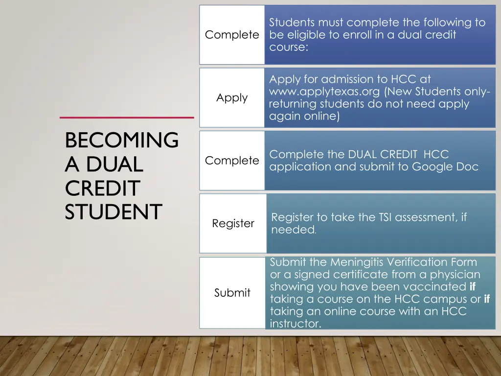 students must complete the following