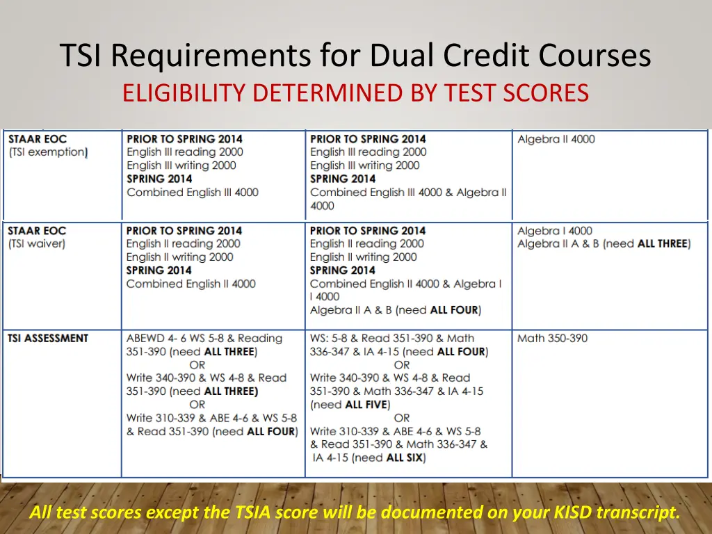 tsi requirements for dual credit courses 1