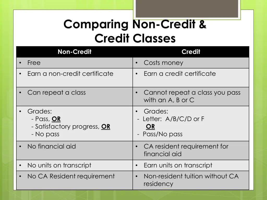 comparing non credit credit classes non credit