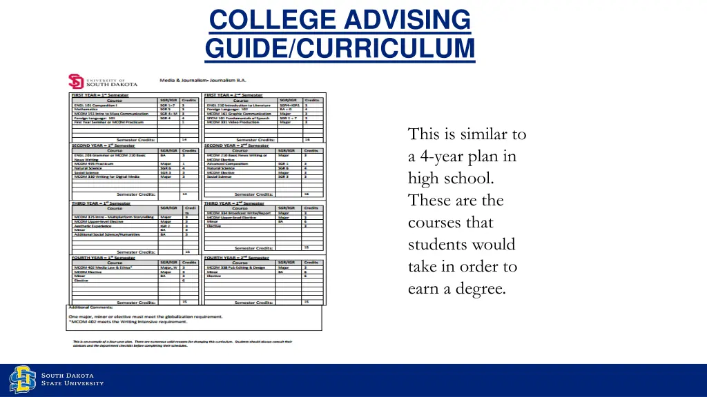 college advising guide curriculum