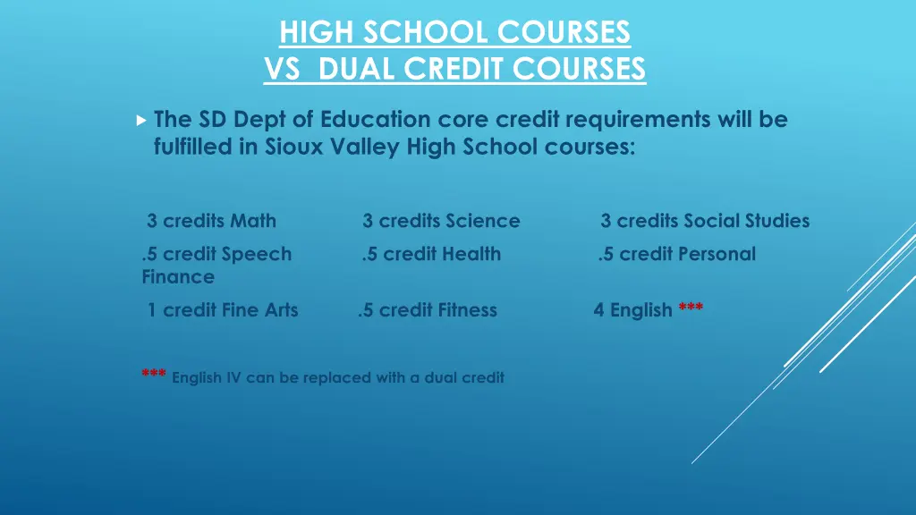 high school courses vs dual credit courses