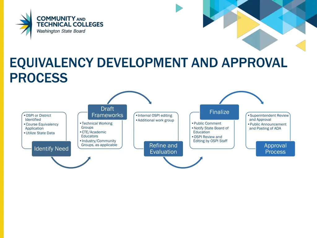 equivalency development and approval process