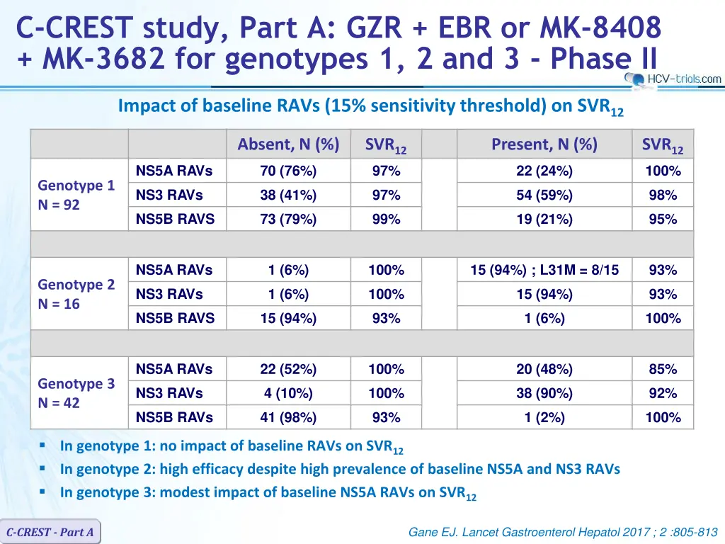 c crest study part a gzr ebr or mk 8408 mk 3682 4