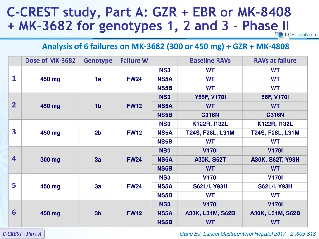 c crest study part a gzr ebr or mk 8408 mk 3682 5