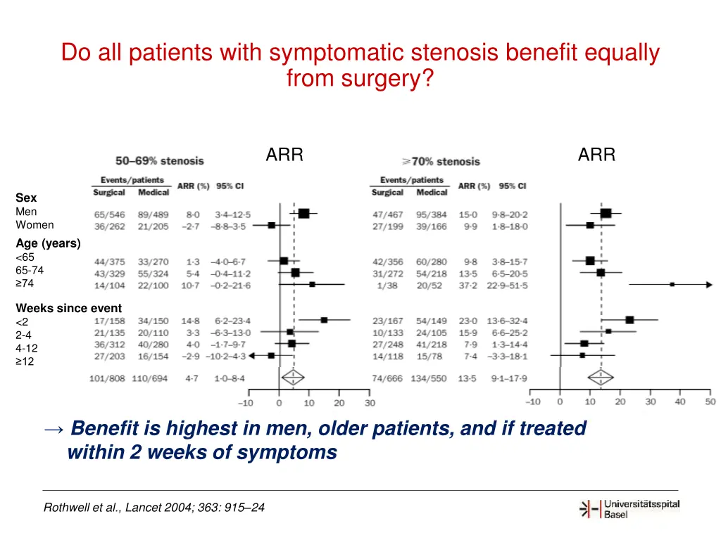 do all patients with symptomatic stenosis benefit