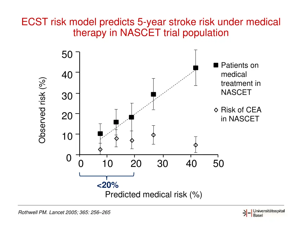 ecst risk model predicts 5 year stroke risk under