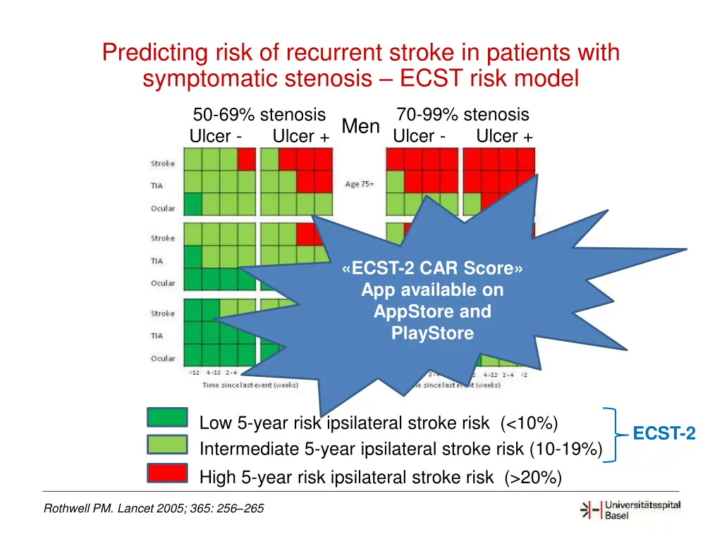 predicting risk of recurrent stroke in patients