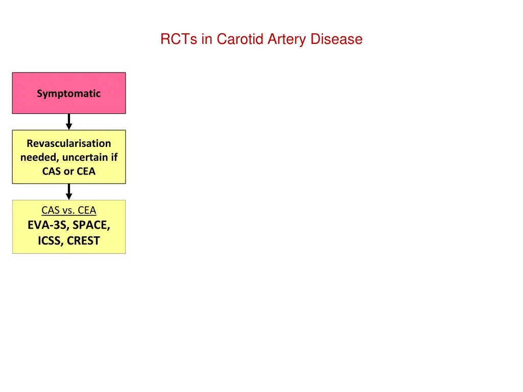 rcts in carotid artery disease 1