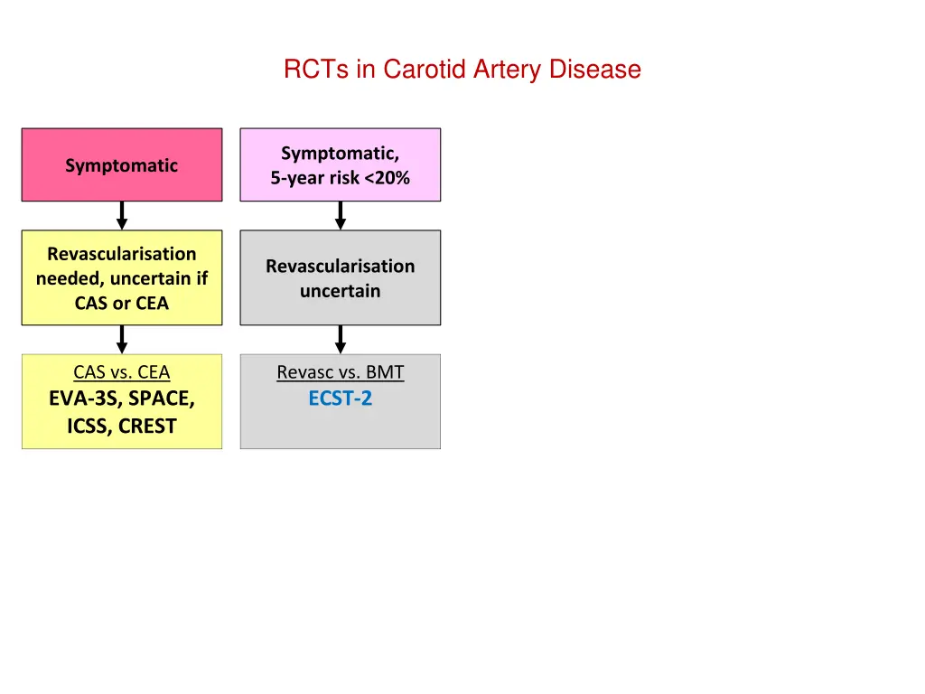 rcts in carotid artery disease 2