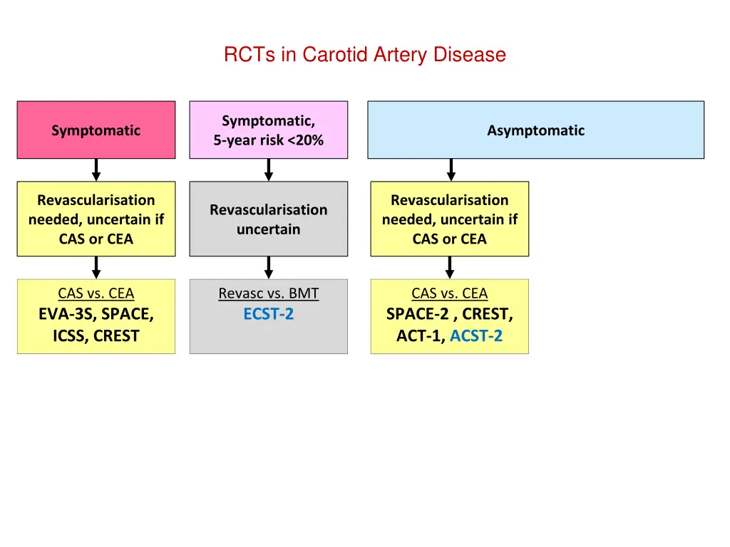 rcts in carotid artery disease 3