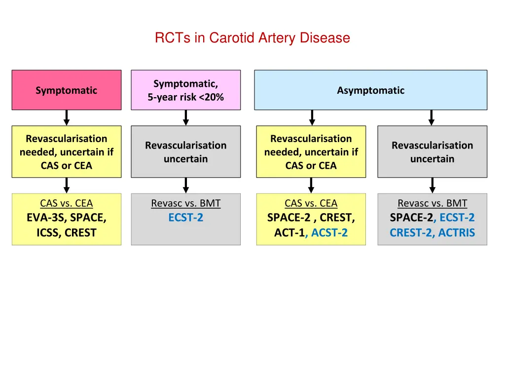 rcts in carotid artery disease 4