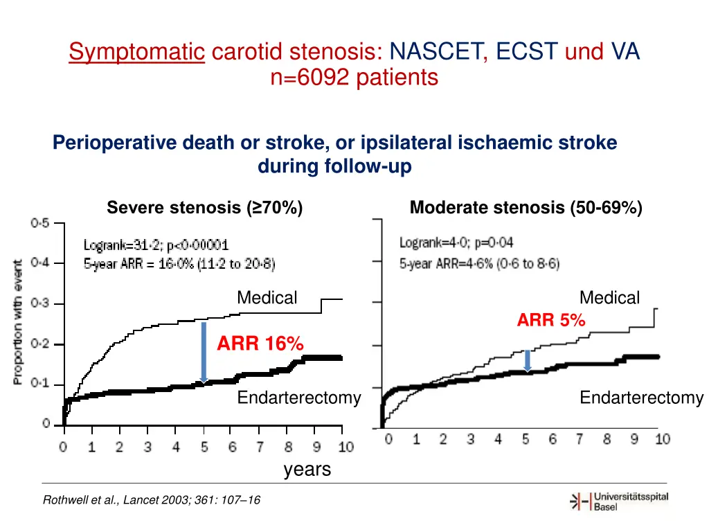 symptomatic carotid stenosis nascet ecst