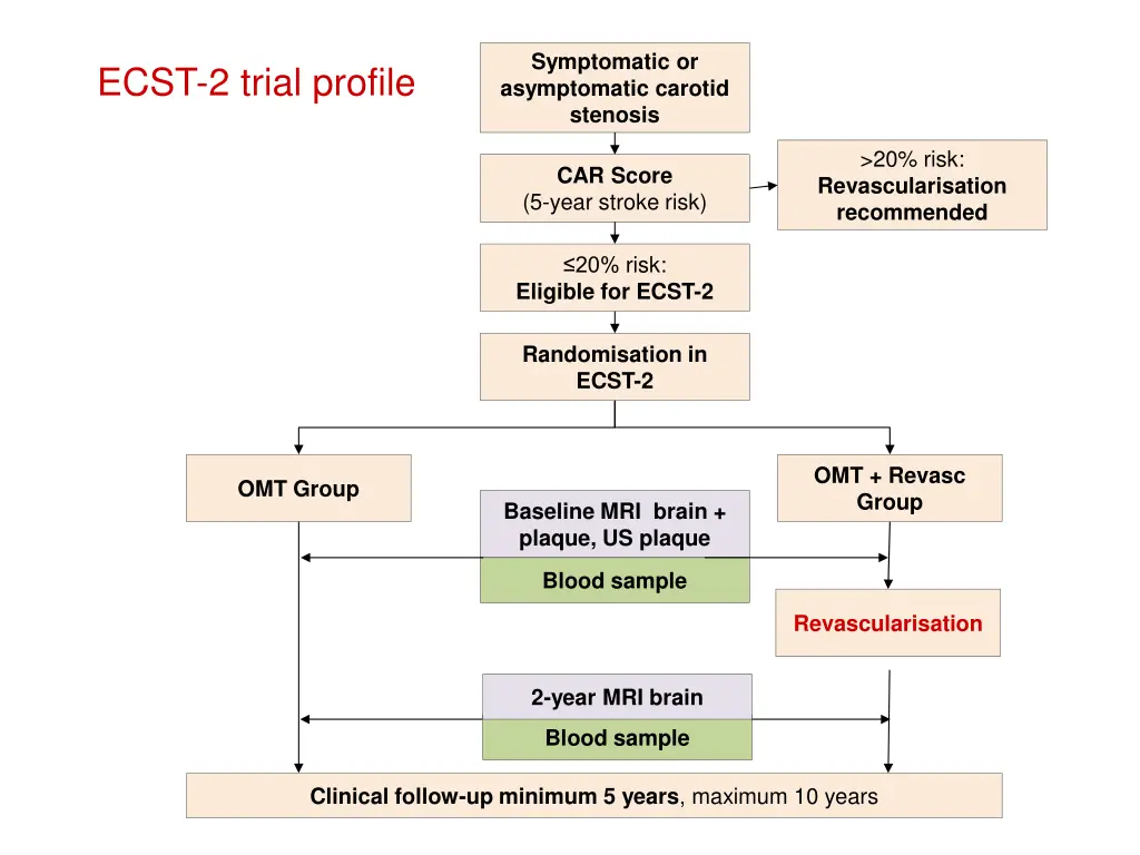 symptomatic or asymptomatic carotid stenosis