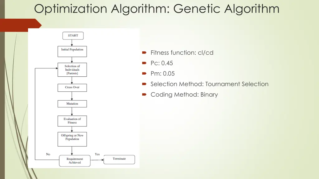 optimization algorithm genetic algorithm