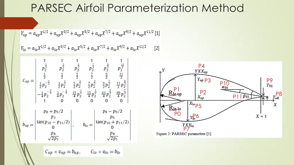 parsec airfoil parameterization method 1