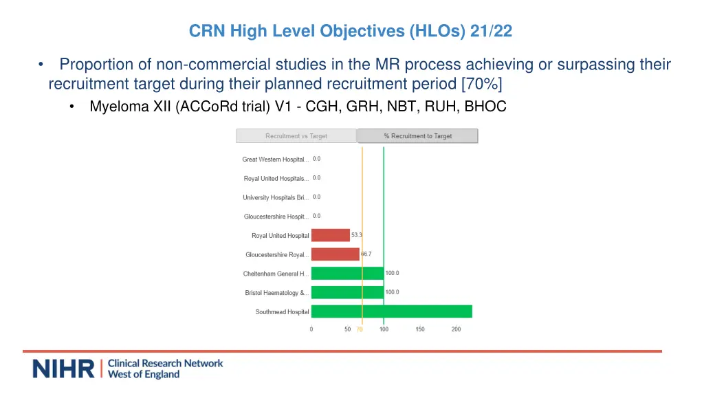 crn high level objectives hlos 21 22 1