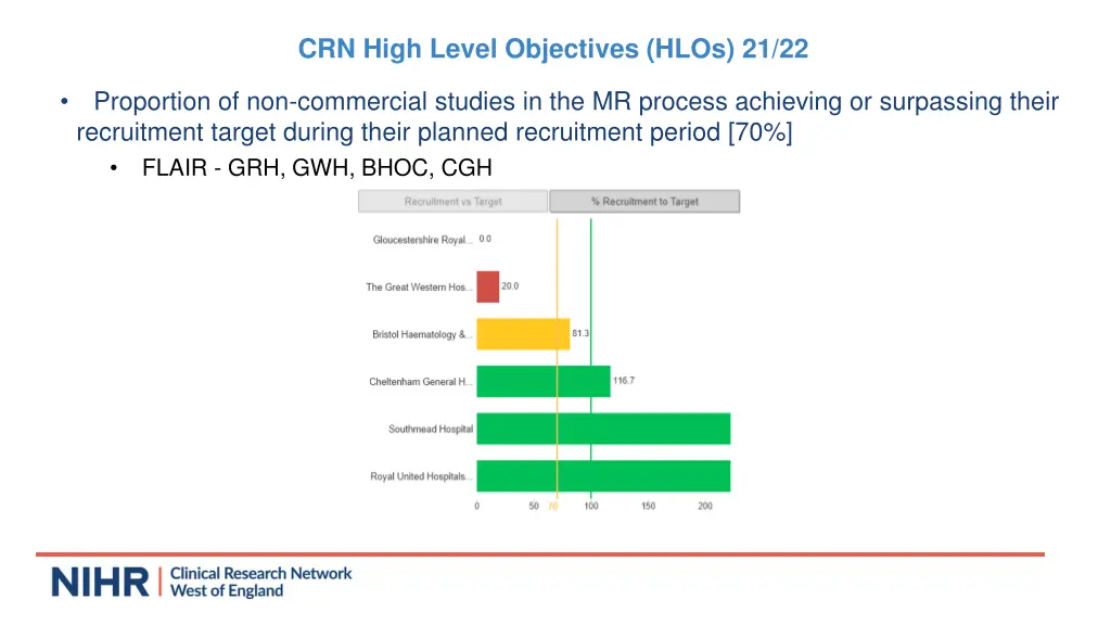 crn high level objectives hlos 21 22 2