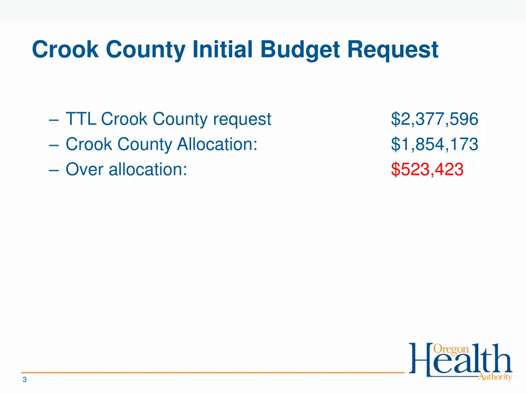 crook county initial budget request